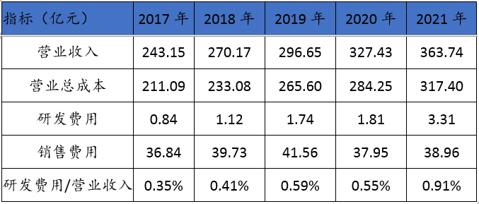 &#20247;&#24425;&#23448;&#32593;&#45;&#40;&#20013;&#22269;&#41;&#32929;&#20221;&#26377;&#38480;&#20844;&#21496;