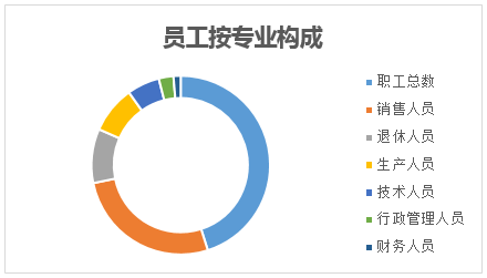 &#20247;&#24425;&#23448;&#32593;&#45;&#40;&#20013;&#22269;&#41;&#32929;&#20221;&#26377;&#38480;&#20844;&#21496;