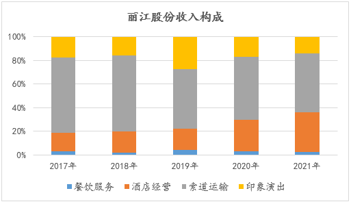 &#20247;&#24425;&#23448;&#32593;&#45;&#40;&#20013;&#22269;&#41;&#32929;&#20221;&#26377;&#38480;&#20844;&#21496;