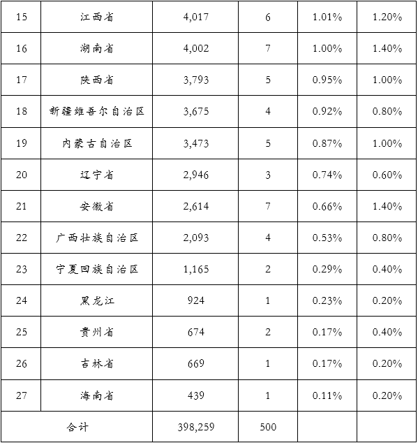 &#20247;&#24425;&#23448;&#32593;&#45;&#40;&#20013;&#22269;&#41;&#32929;&#20221;&#26377;&#38480;&#20844;&#21496;